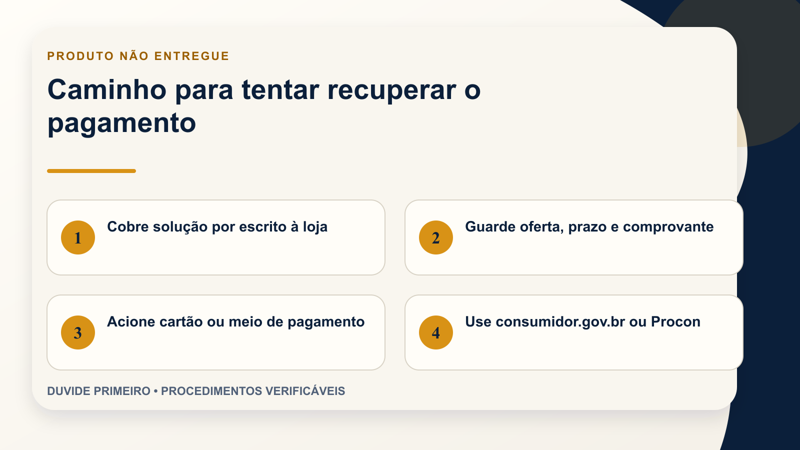Infográfico com caminho para recuperar pagamento de loja online