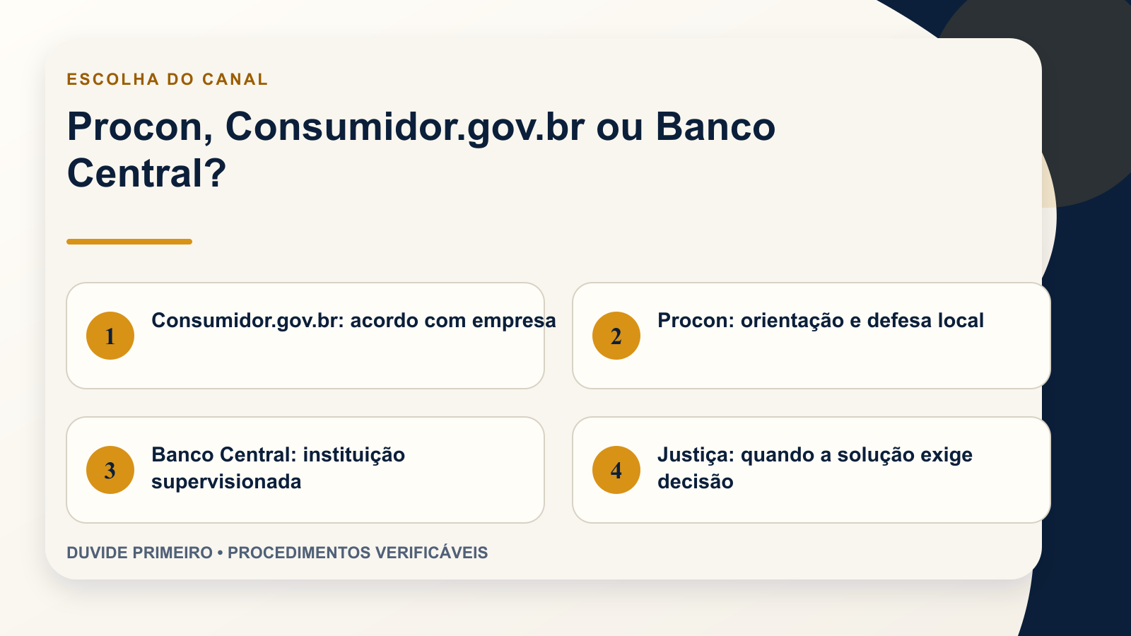 Infográfico para escolher Procon, Consumidor.gov.br ou Banco Central